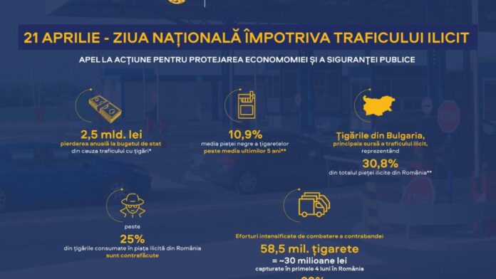 Ziua națională împotriva traficului ilicit de mărfuri: un apel la acțiune pentru protejarea economiei și a siguranței publice