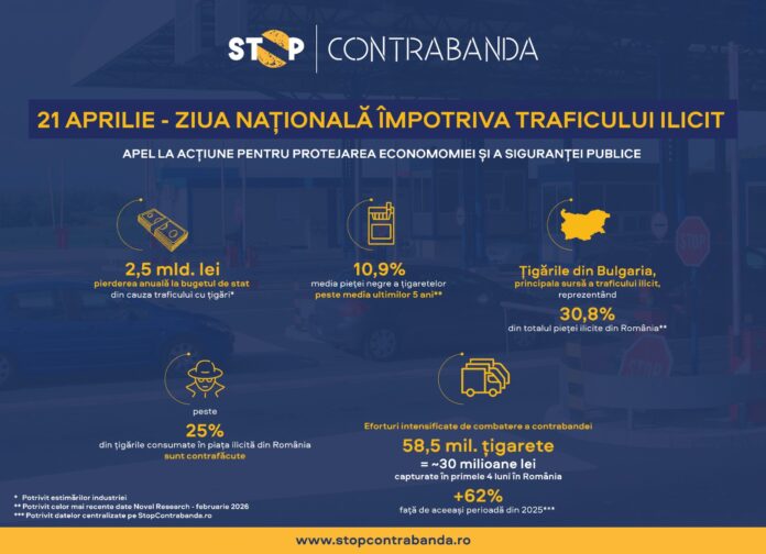 Ziua națională împotriva traficului ilicit de mărfuri: un apel la acțiune pentru protejarea economiei și a siguranței publice