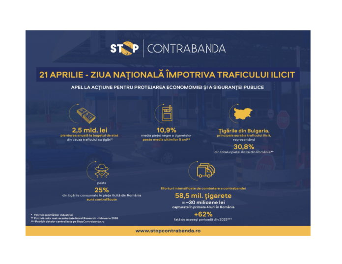 Ziua națională împotriva traficului ilicit de mărfuri: un apel la acțiune pentru protejarea economiei și a siguranței publice