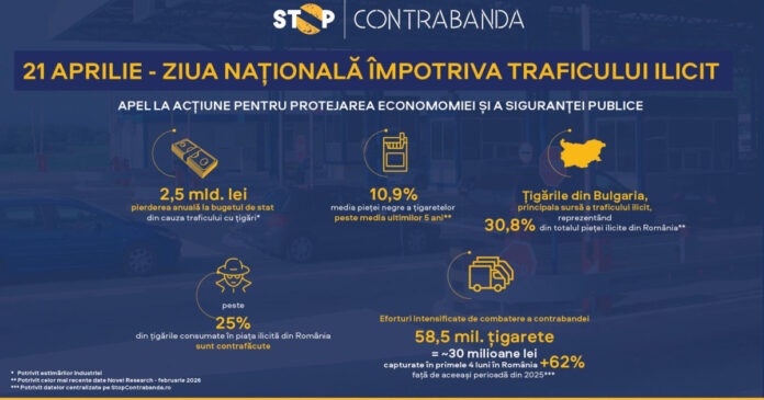 Ziua națională împotriva traficului ilicit de mărfuri: un apel la acțiune pentru protejarea economiei și a siguranței publice