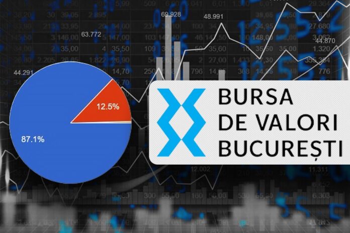Rezultate sondaj G4Media: Peste 87% din aproape 5.600 de cititori consideră că listarea la bursă a unor pachete minoritare de acțiuni ale companiilor de stat este o măsură benefică